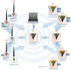 DataNet wireless data monitoring system